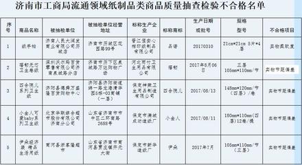 濟南市流通領(lǐng)域紙制品質(zhì)量抽查結(jié)果公布 部分超市商品不合格
