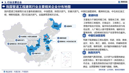 2025-2031年中國管道工程建筑行業市場前景展望 智能化安裝服務引領下的機遇與風險評估